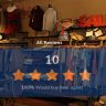 How to Choose the Right Clothing Store Using Reviews